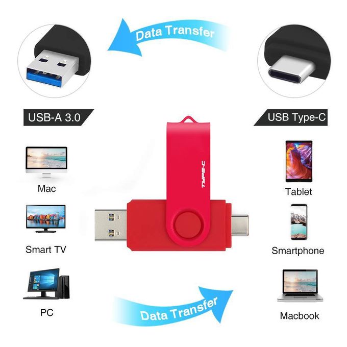 2TB USB Flash Drive – 2-in-1 USB 3.0 and Type-C, High-Speed Portable Storage — photo 2