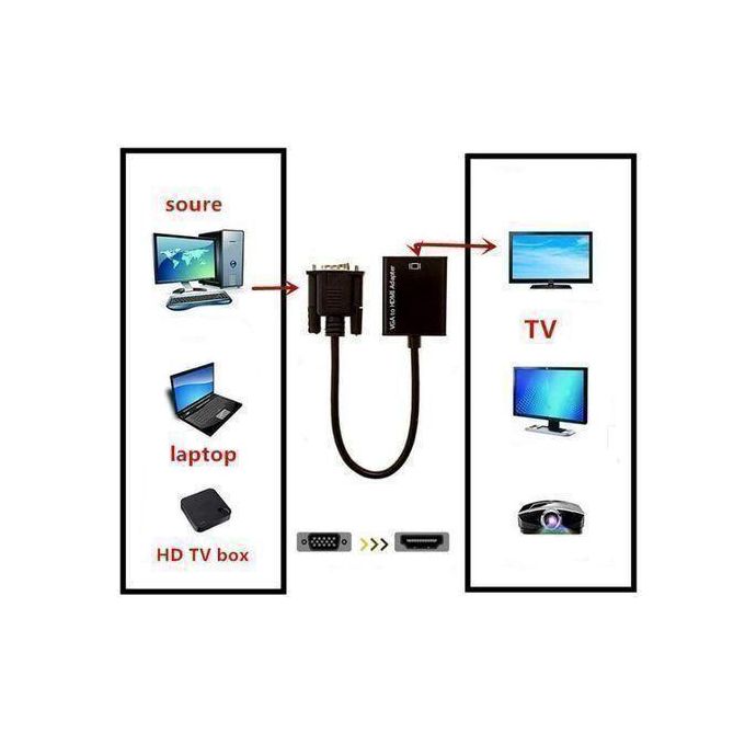VGA to HDMI Converter Adapter Cable with Audio Output — photo 2